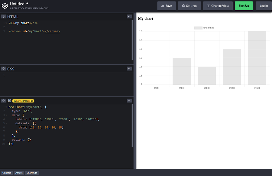 Visualising Data with JavaScript Getting Started Codepen Chart Js